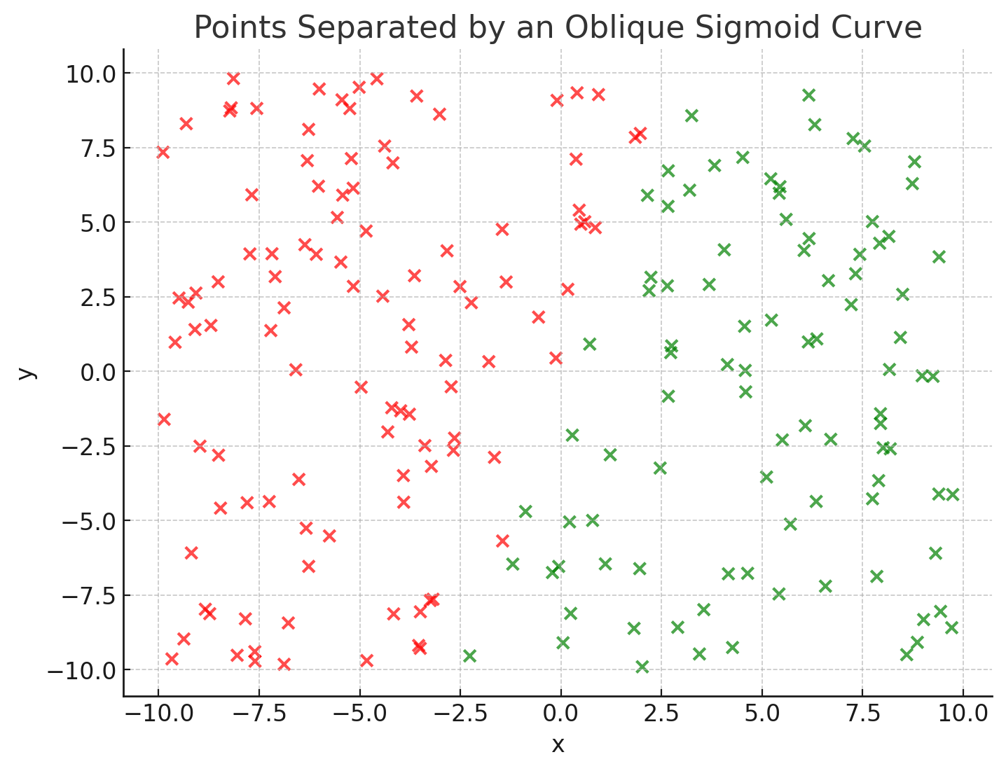 Example of vectors to be separated