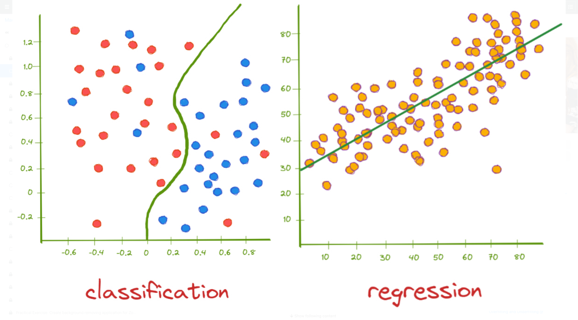 Classification vs. Regression: separation vs. curve fitting