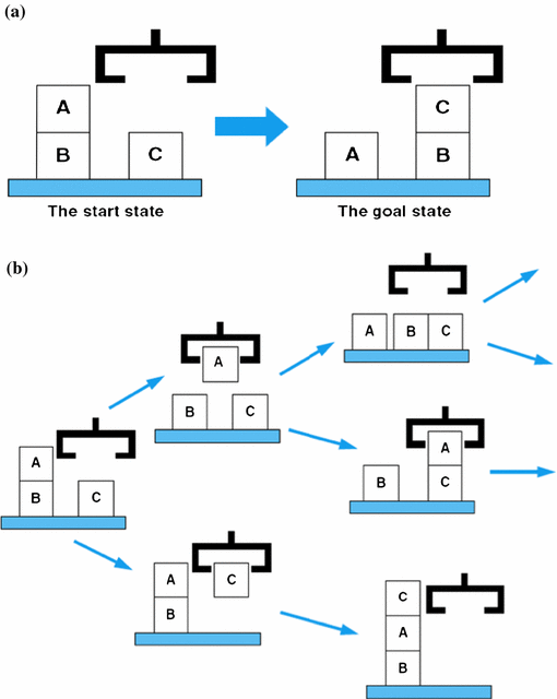 Example of start vs goal state + state branching